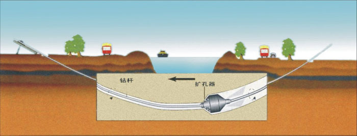 宛城非开挖